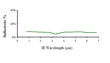 Figure 8